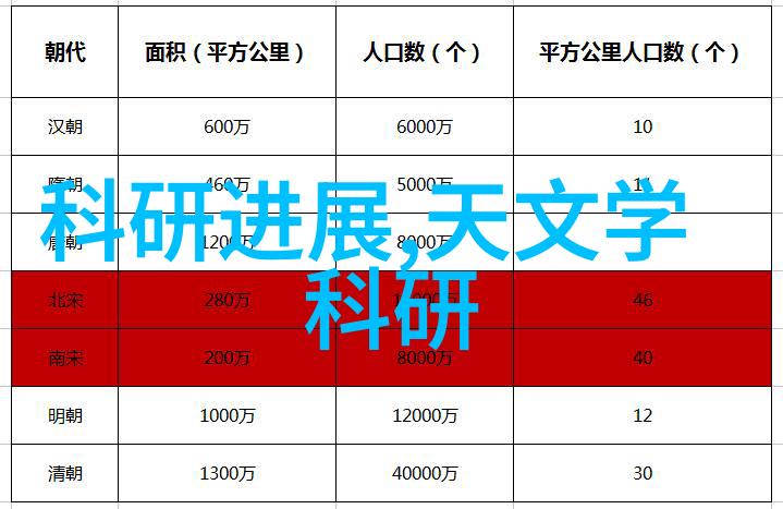 展开视野探索exposition的艺术与科技之美