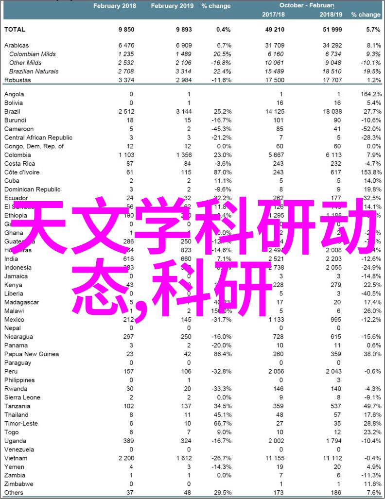 了解更多关于索尼a6300自动对焦系统的工作原理及其优点