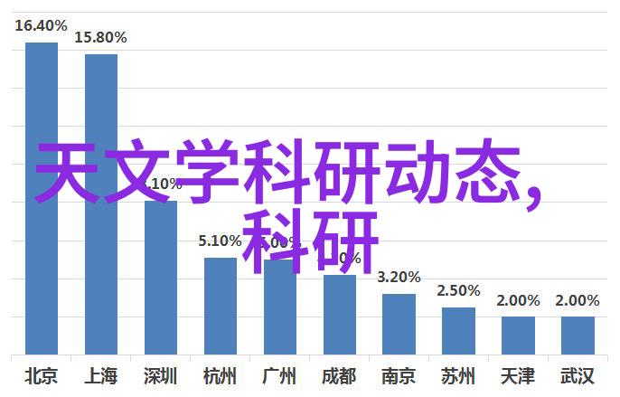 在夜景摄影中需要注意哪些细节以避免失真和模糊