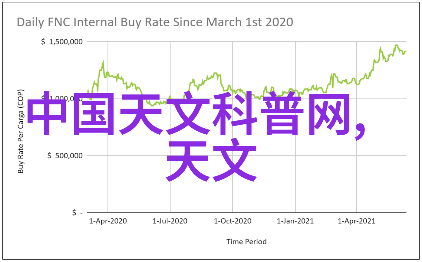 水质检测多项指标的重要性探究