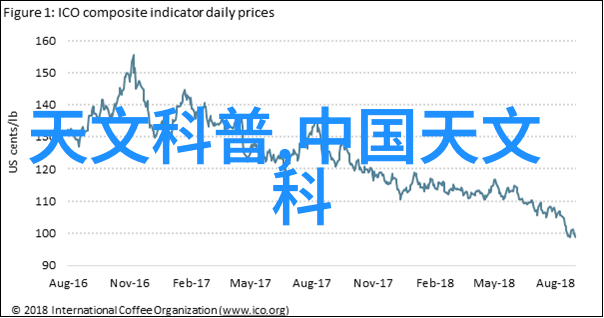 水质检测标准一二三四五类水质参数监测