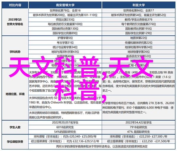 环境监测探索用于土壤湿度测试的设备