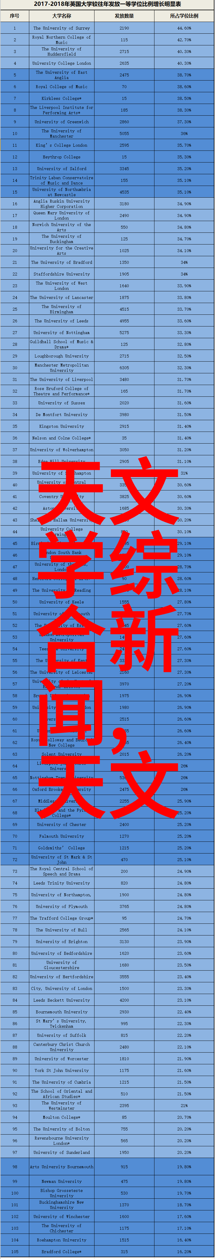 低温警报电冰箱如何检测并修复失效的制冷系统