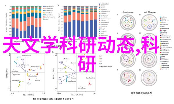 微波炉电子杀菌除味新技术解析