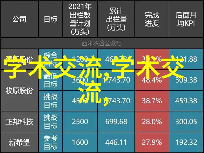 探险者的心跳超级行动计划