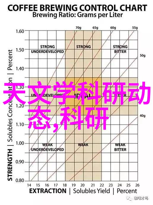 未来发展趋势改进不锈steel 矩Apex ring 填充物规范以提高效率