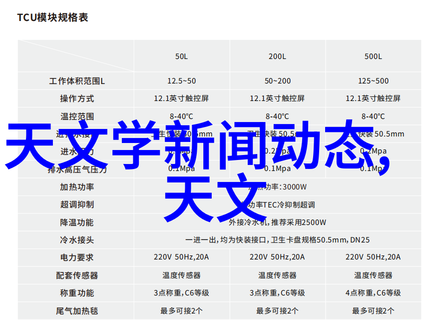 仪器的眼睛检测中心里的秘密