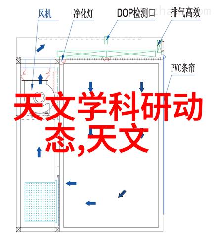 智慧码时代美国启用健康码系统脸书竞逐TikTok探索人工智能之路你需要学什么专业