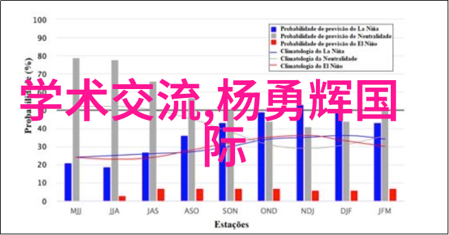 设备登记与资产管理确保实验室资源的有效运用