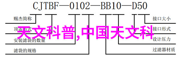 技术与创意在世界顶级人的肖像画作中扮演了什么角色