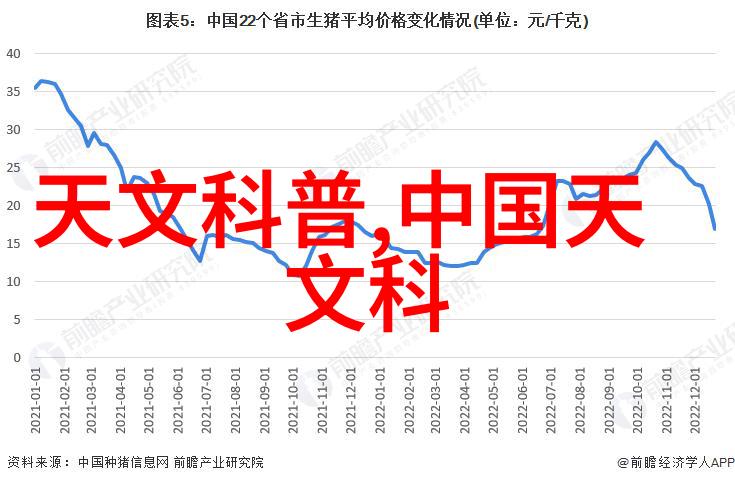 探索测量的奥秘从古代计量器到现代精密仪器