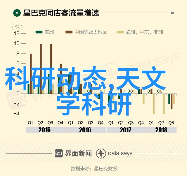 智能家居奇迹触摸未来生活的节奏