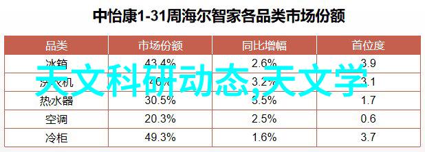 厨房设计灵感现代简约风格的装修图案例