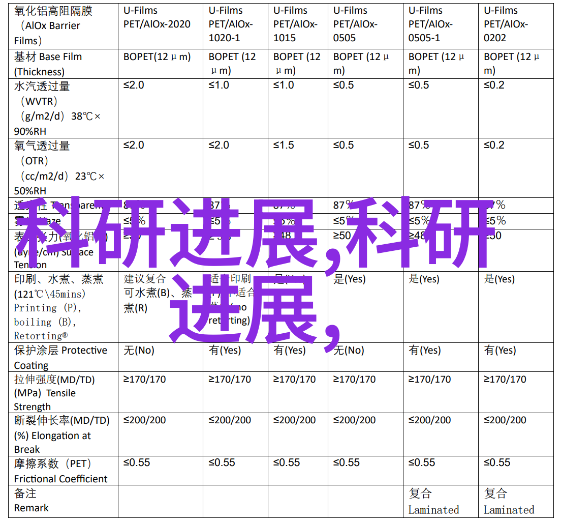 主题我怎么就没抓拍到美食的精彩瞬间呢