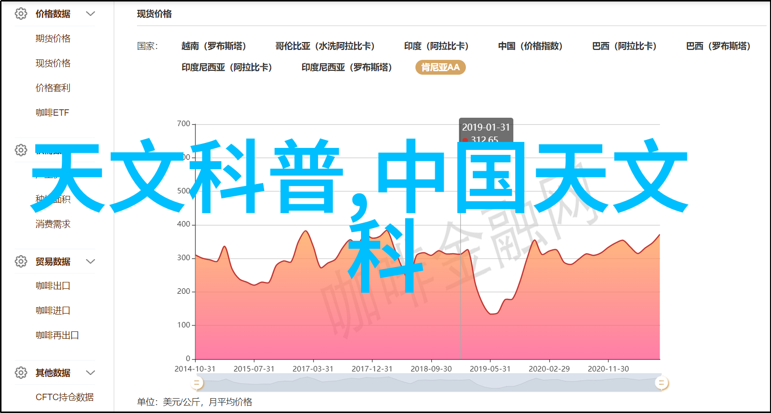 校友们在职业发展上取得了怎样的成就