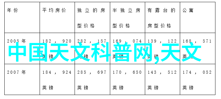 土木工程中材料选择指南为土建施工员提供帮助