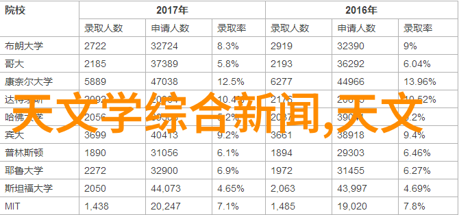 简约时尚对比古典韵味的现代居所艺术