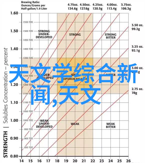 夏日解暑宝典空调遥控的秘籍