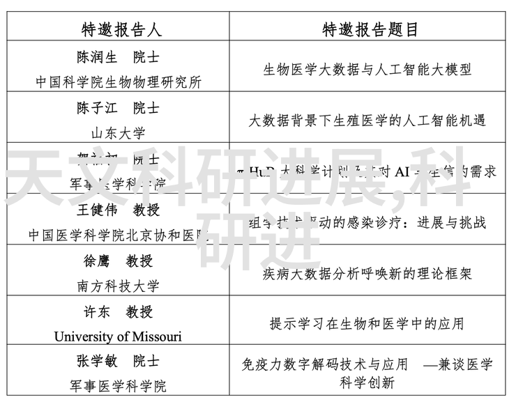 泰拉蒙空气净化器十大排名榜单