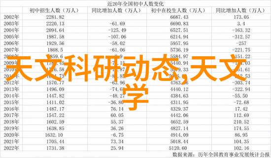 国家住房和城乡建设部推动城市更新换代新模式