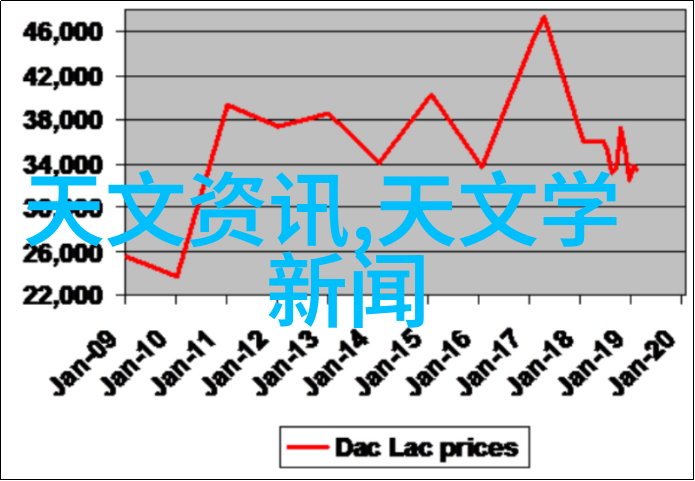 居家温馨客厅装饰的艺术之旅