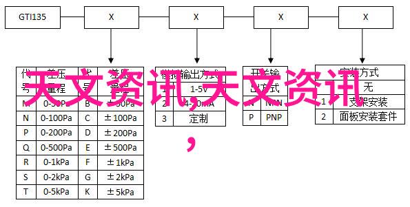 风管生产线上的自动化程度可以达到什么水平