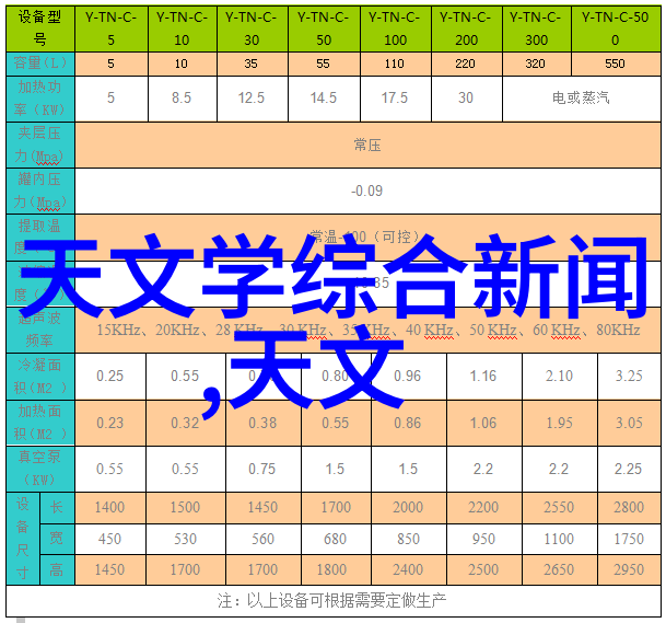 未来展望China Materials Purchase Network 2.0版本升级计划