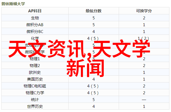 嘉格纳在世界上有何地位