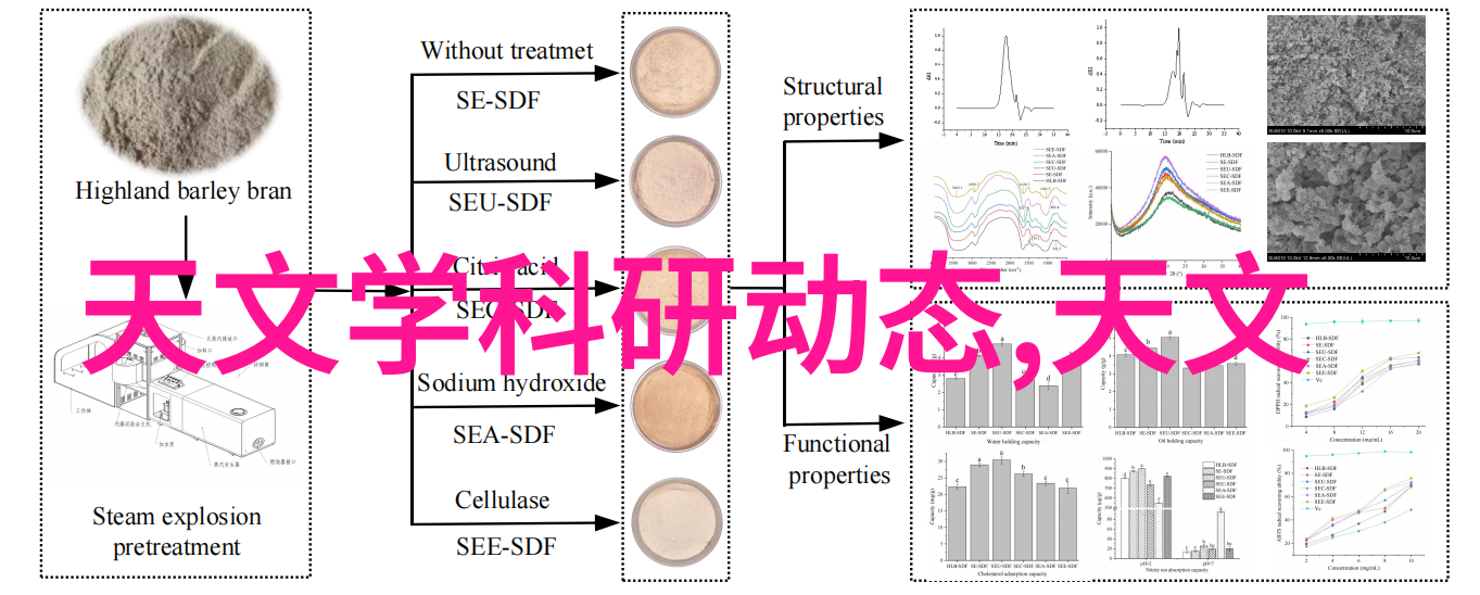 灯光的艺术探索摄影器材的无限可能