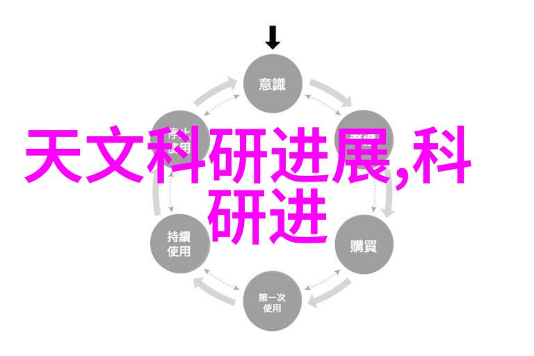 住建部构筑宜居梦想的坚实基石