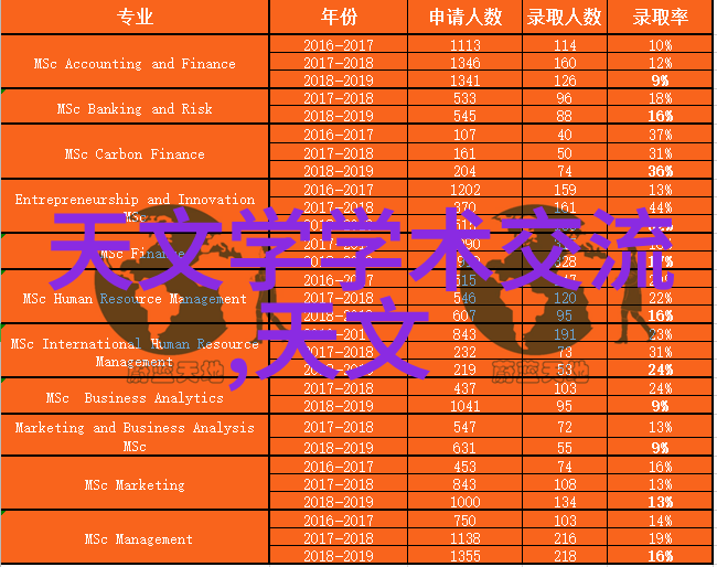 数字化引擎智能交通系统的未来走向