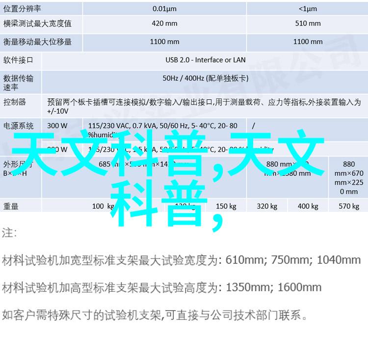 水电工装清包工报价清单编制指南