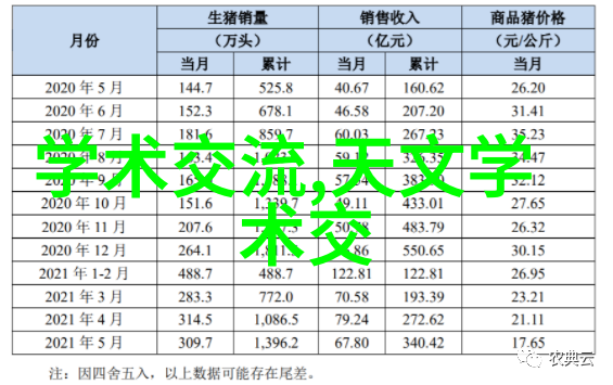 蓝天下的烟囱工业废气处理工艺流程