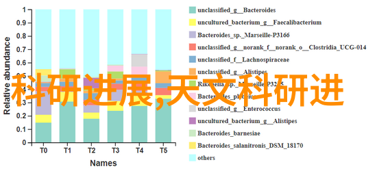 松香水传统药材的现代应用与价值