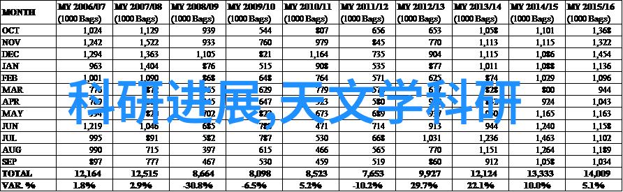 厨房隔断装修效果图-现代简约风格的厨房隔断设计灵感