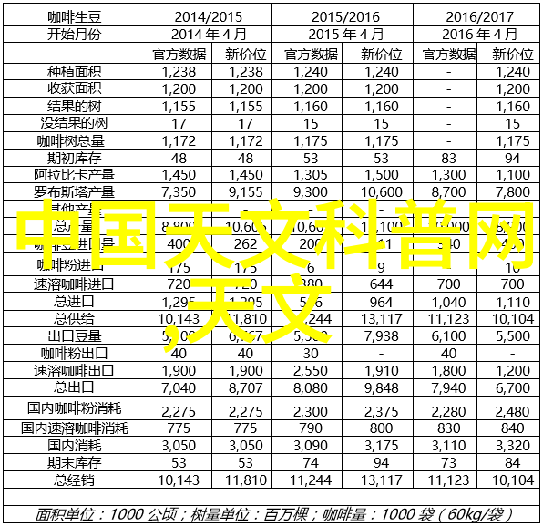 超高温杀菌机市场数据分析小型辐照灭菌设备价格走势