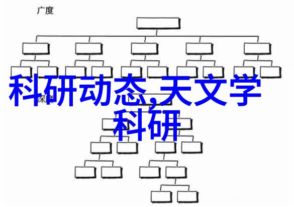 厨房设计中的水槽位置怎样安排才能更实用