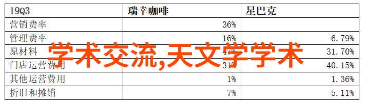 仪器仪表维护工专业技术人员负责仪器设备的日常维护校准和故障排除