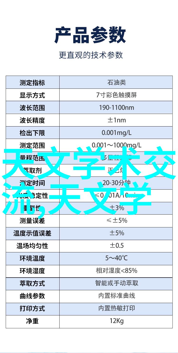 数据库查询中优化日期范围条件的技巧