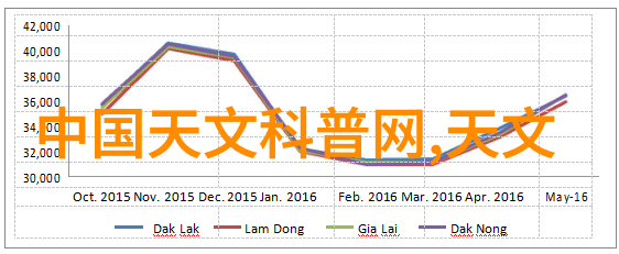 家居电器有哪些我来告诉你家里的必备小伙伴们