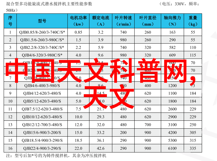 学摄影一般要学多久掌握基本技巧到专业水平的学习时间