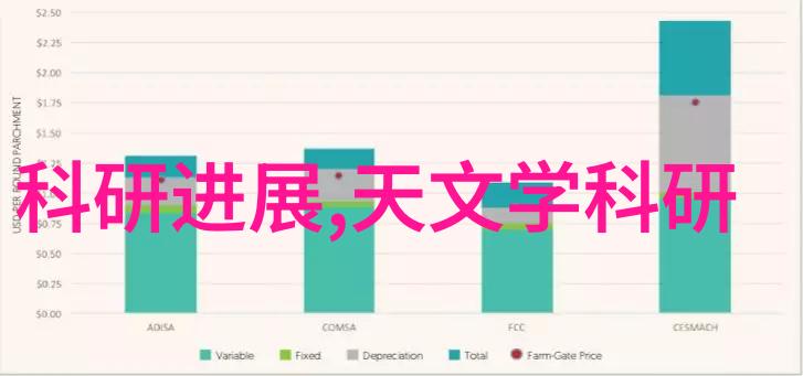 实践指南在家中利用小型微波炉进行食物安全处理