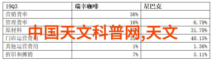 尝试你的味道