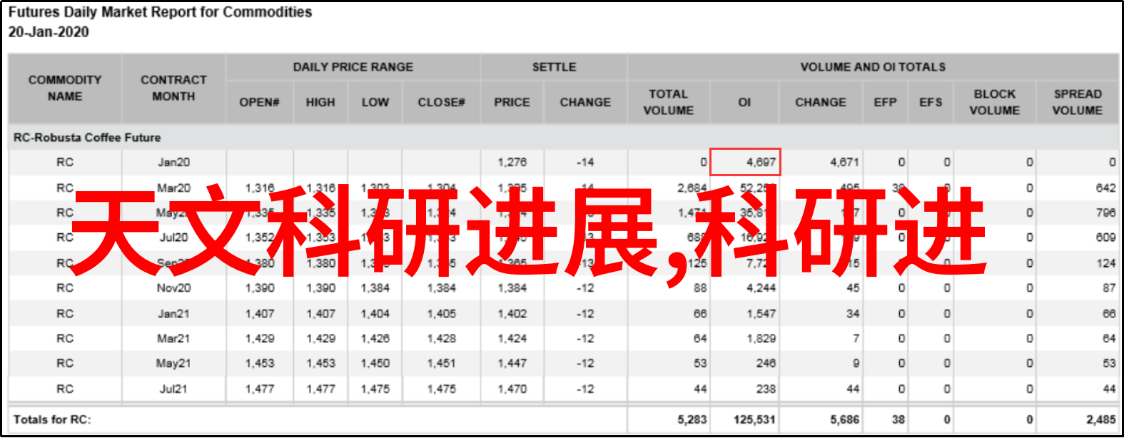 主题我要学什么嵌入式系统呢