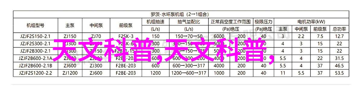 场地平整建筑项目的基石