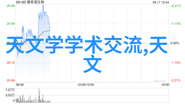 拍照技术的技巧和方法我来教你如何拍出超级棒的照片