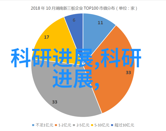 不锈钢输送机高效无缝连接的物流解决方案