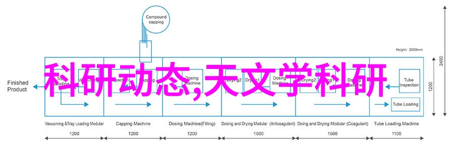 化工行业巨擘揭秘哪些产品利润最大