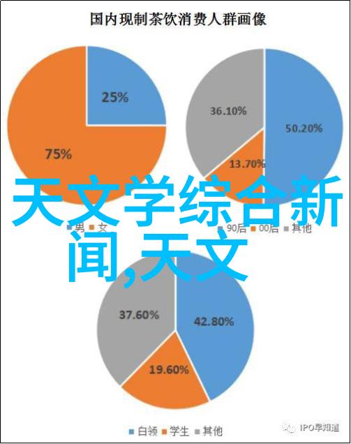 捕捉精彩全方位摄影套装解析