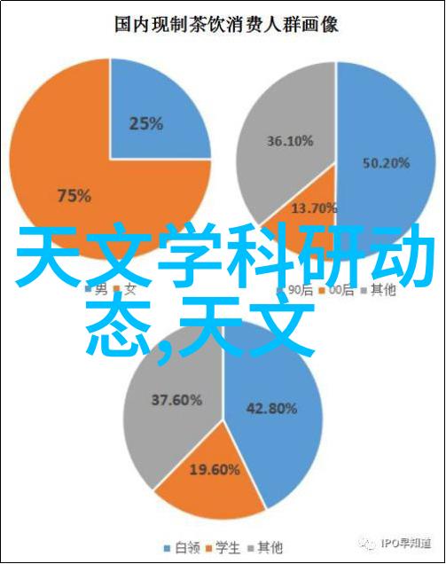 装修效果图图片大全三室两厅二卫家居美学空间设计